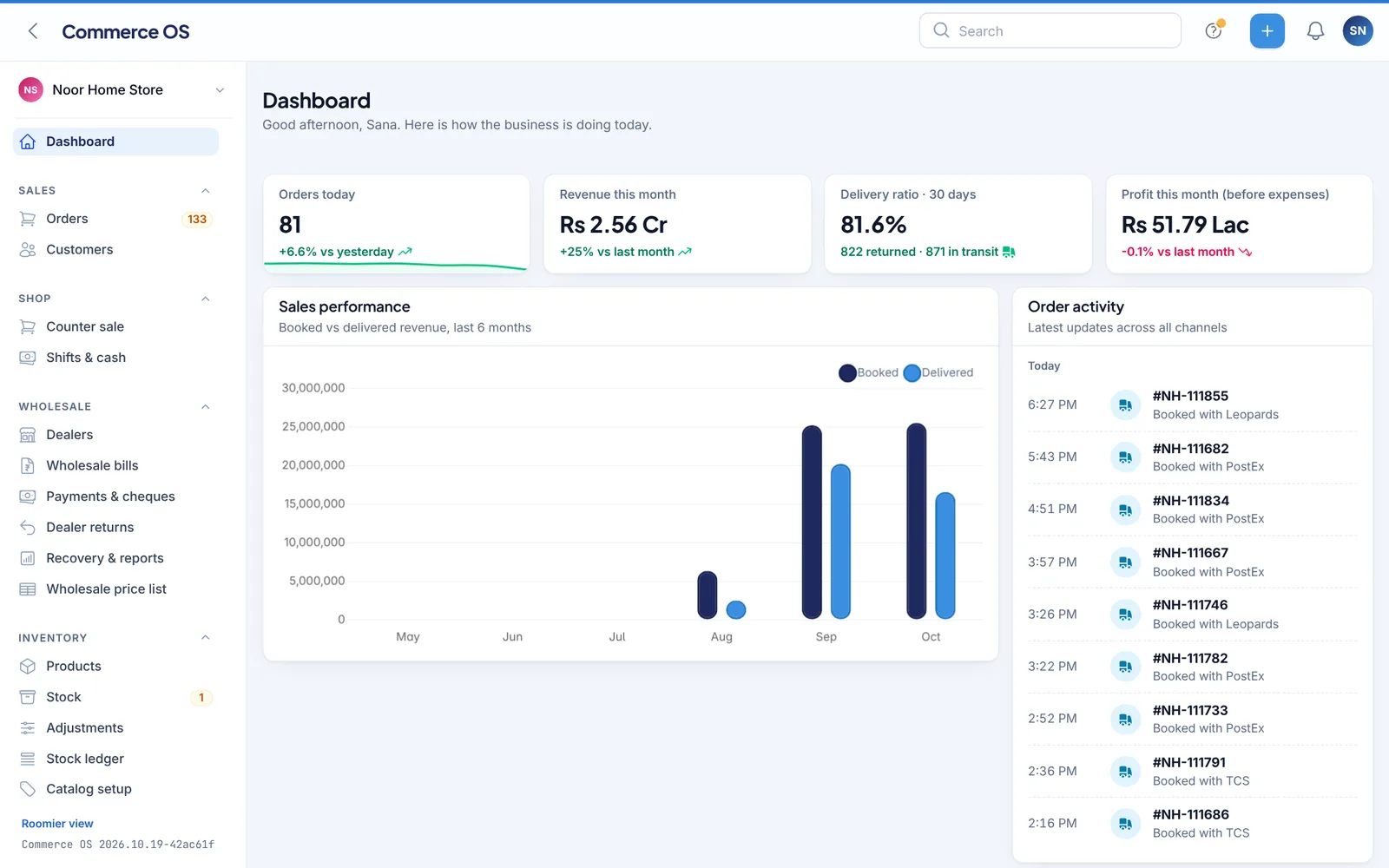 DORA dashboard: orders today, revenue, delivery ratio and profit